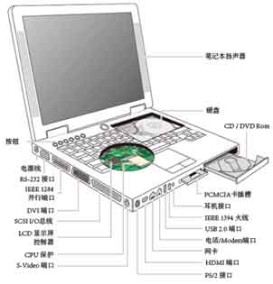 便攜式電子產品的電路保護設計