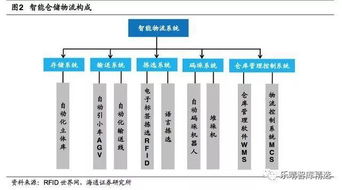 搶占物流產業(yè)新風口 以智能化升級與系統(tǒng)集成驅動倉儲物流變革