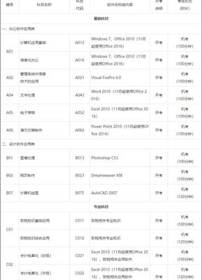 2021年全國計算機(jī)應(yīng)用水平考試科目與應(yīng)用軟件要求深度解析